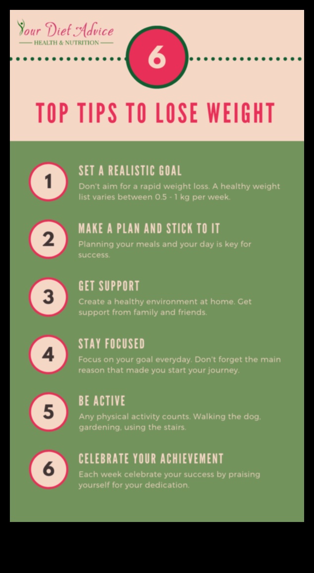 كيفية البقاء متحفزًا في نظامك الغذائي لإنقاص الوزن