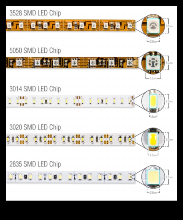 مواجهة إضاءة RGB: مكونات RGB القابلة للعنونة مقابل مكونات RGB غير القابلة للعنونة