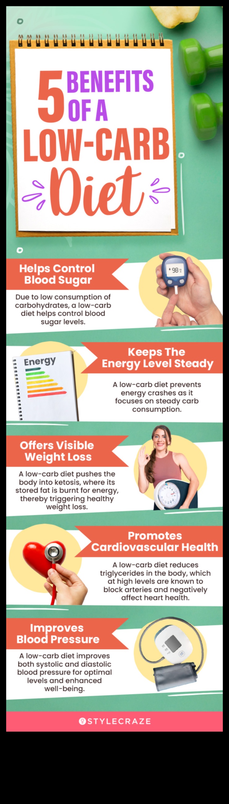الأنظمة الغذائية منخفضة الكربوهيدرات والرفاهية العاطفية: نهج شمولي
