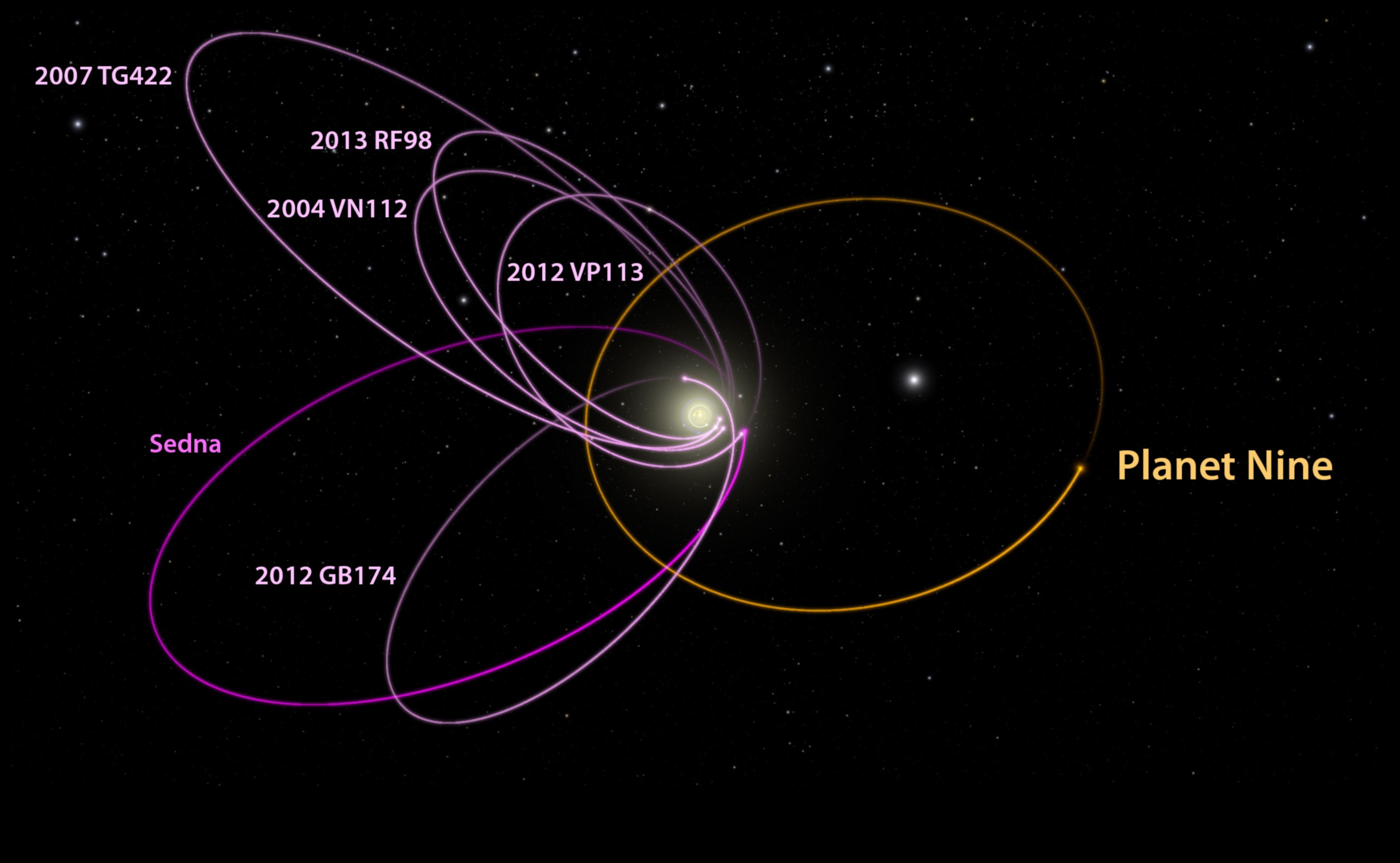 الأناقة المدارية: الحركات الرشيقة للمدارات السماوية
