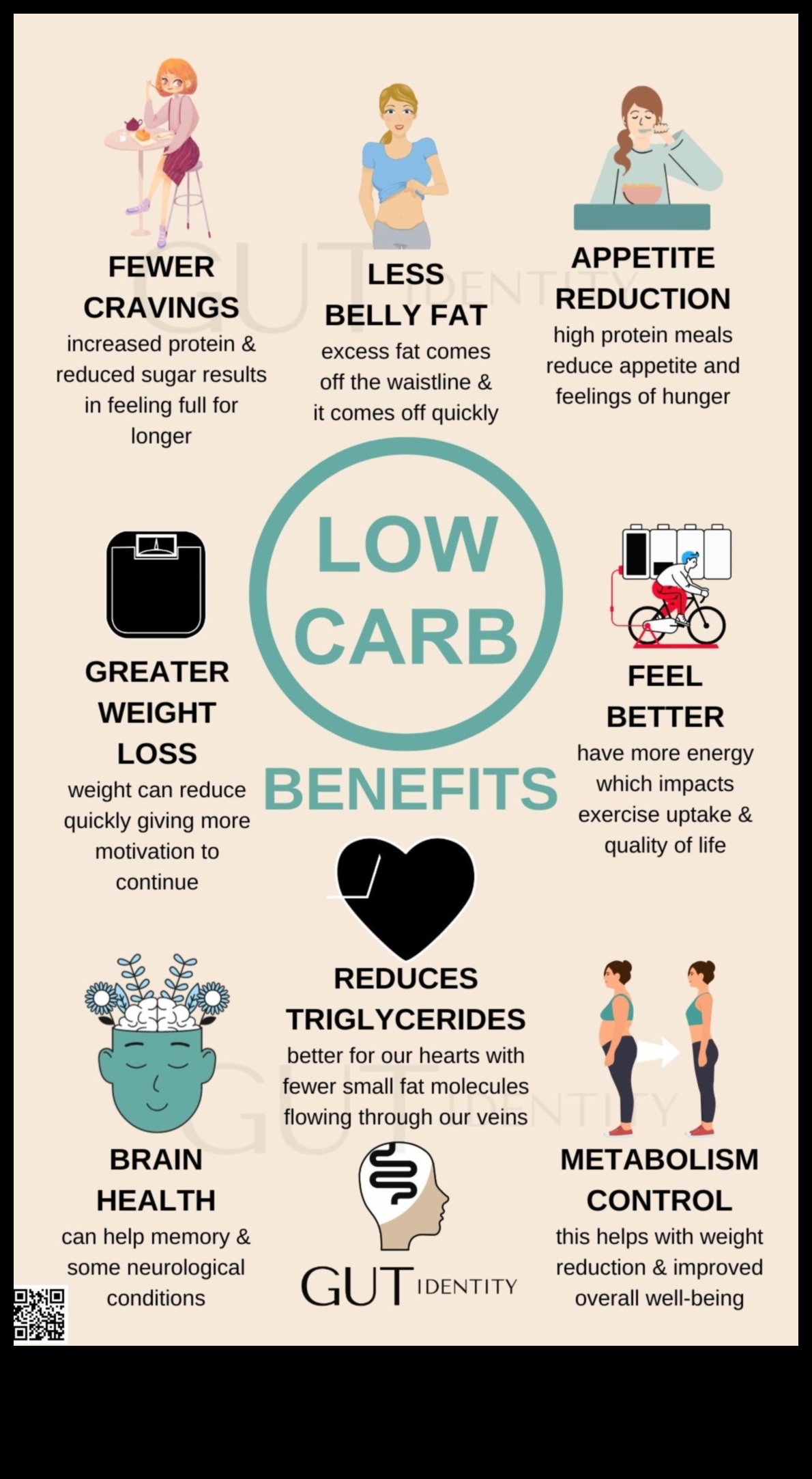 الأنظمة الغذائية منخفضة الكربوهيدرات والوضوح العقلي: ما العلاقة؟