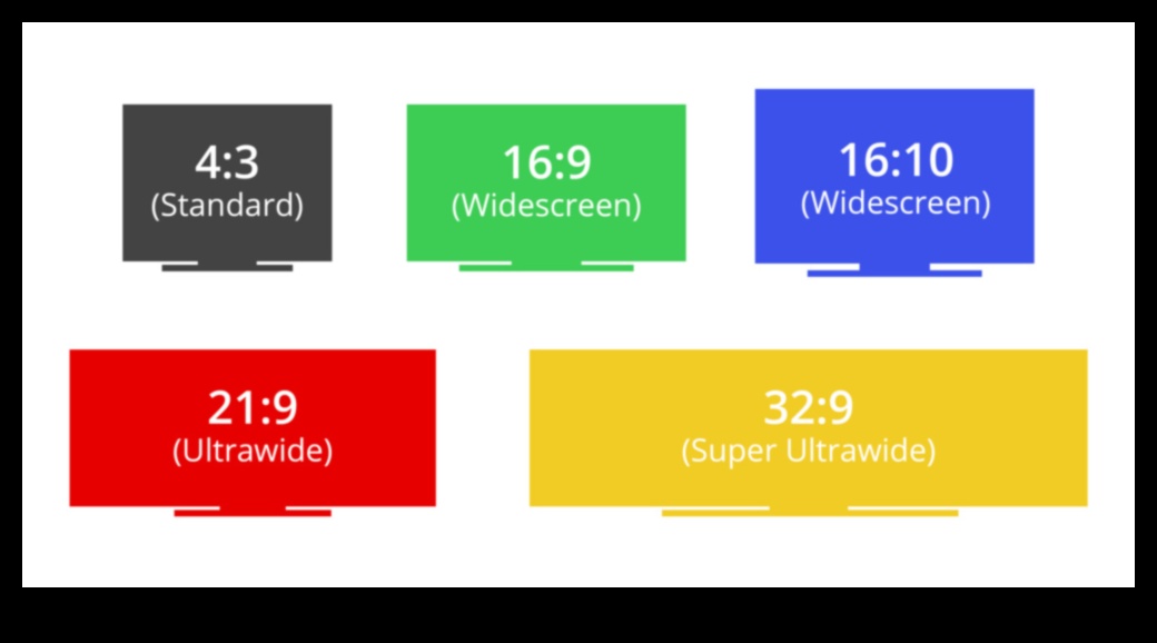 الحجم والوضوح: شاشات ذات حجم شاشة مثالي للألعاب