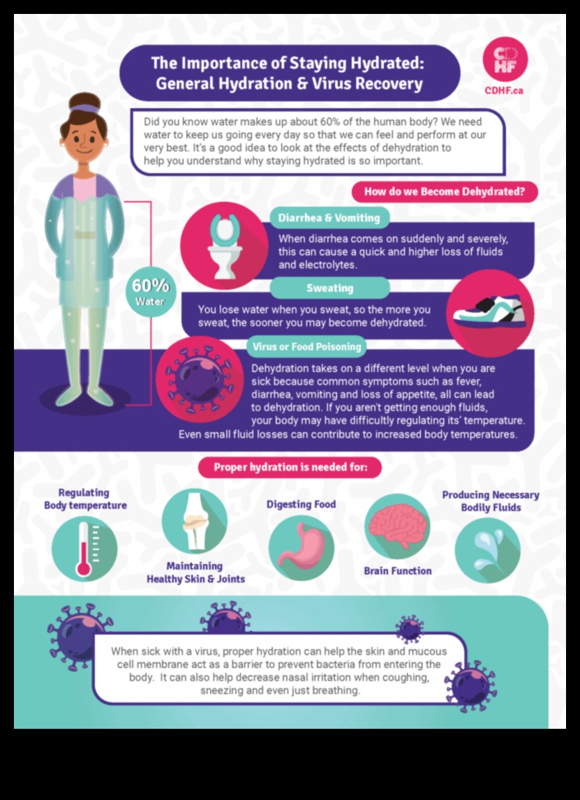 الترطيب ودوره في النظام الغذائي المتوازن