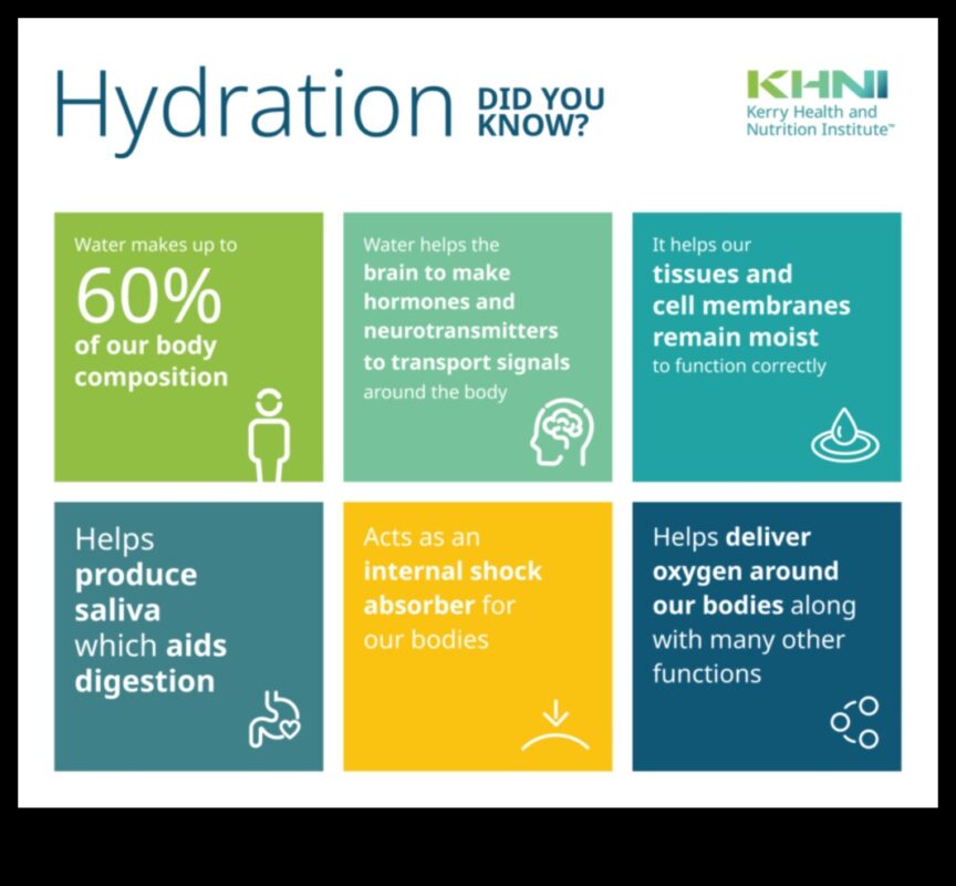 الترطيب ودوره في النظام الغذائي المتوازن