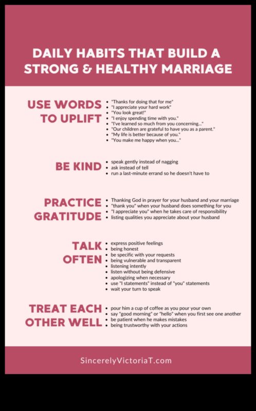 النقابات الصحية: رعاية زواج سعيد وصحي