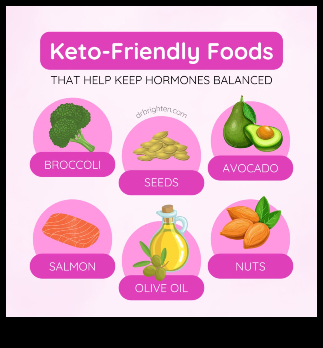 تنظيم الكيتو والهرمونات: نظرة شمولية