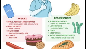 صياغة أنظمة غذائية طويلة الأمد للأفراد الذين يعانون من قيود غذائية