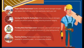 الكشف عن السقف: اكتشاف أفضل أماكن الإقامة