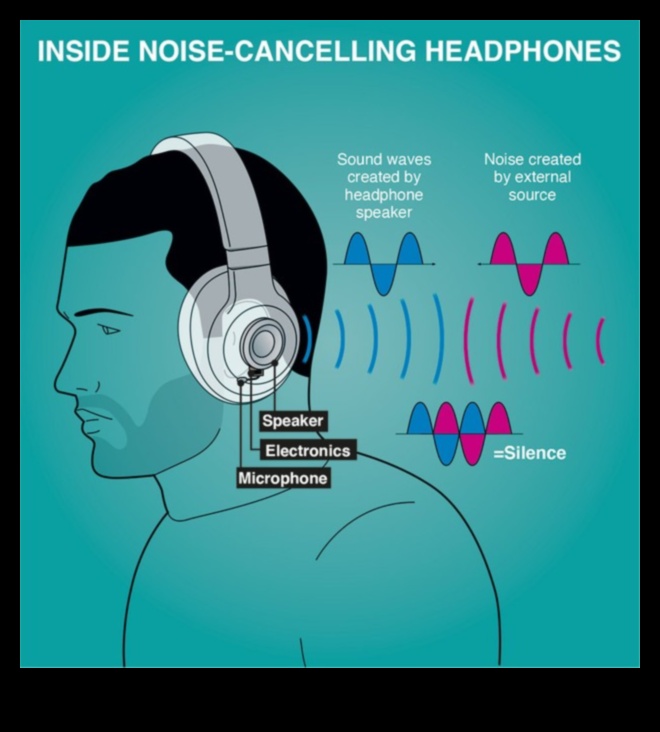 صوت الصمت: ملحقات إلغاء الضوضاء للمكالمات الهاتفية