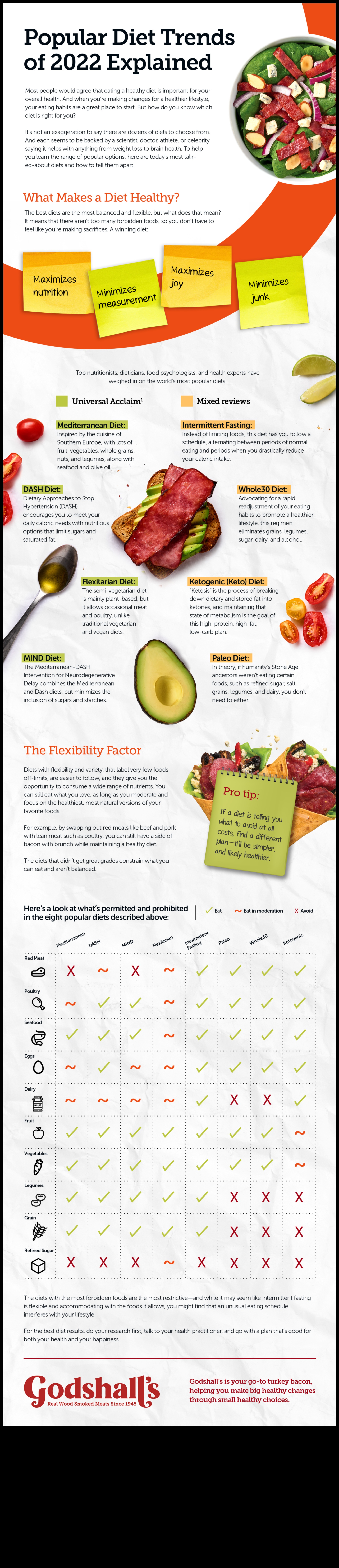 تأثير وسائل التواصل الاجتماعي على اتجاهات النظام الغذائي على المدى القصير