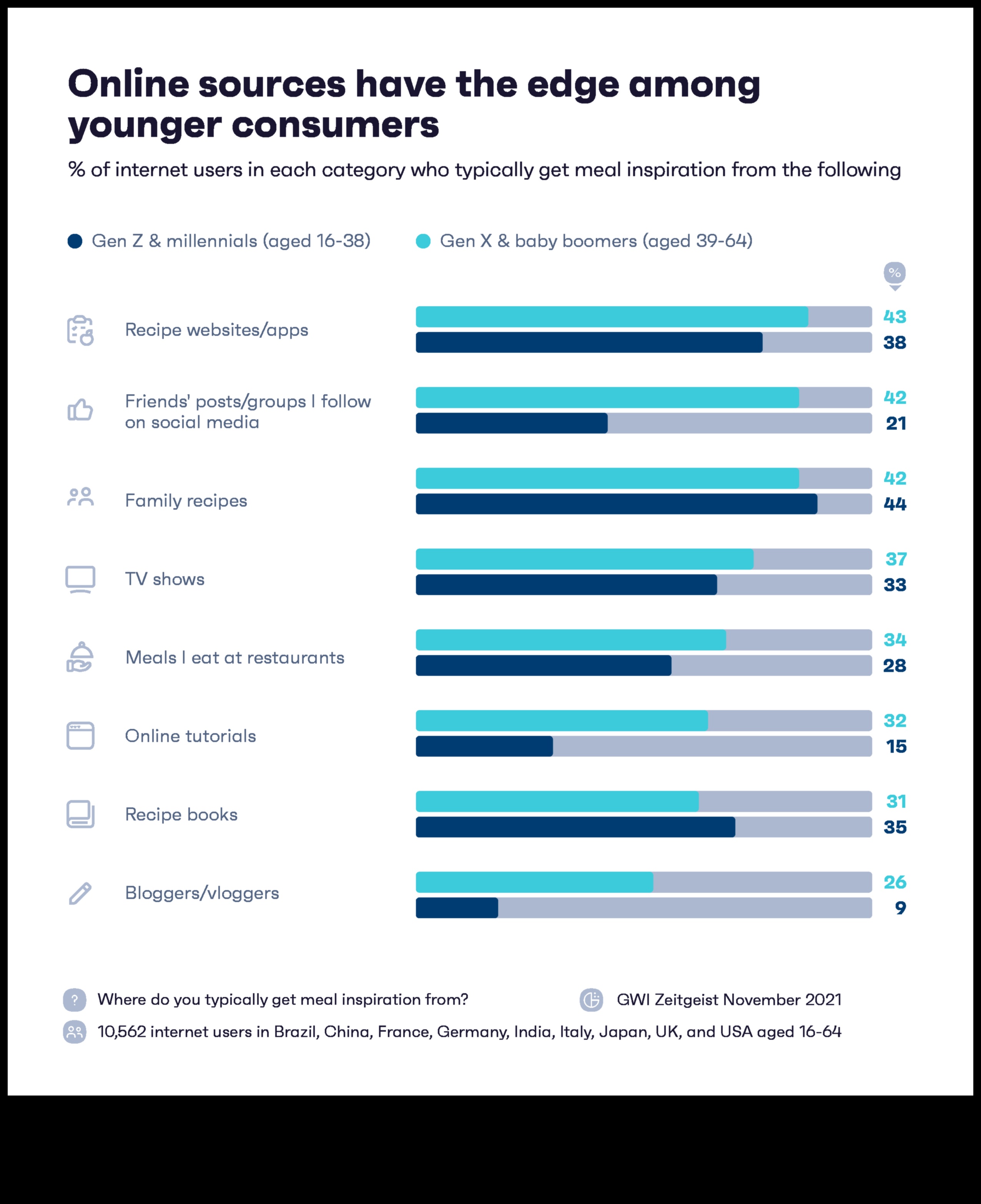 تأثير وسائل التواصل الاجتماعي على اتجاهات النظام الغذائي على المدى القصير