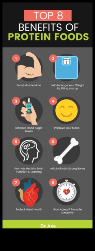 كيفية التغلب على التحديات في رحلتك إلى النظام الغذائي عالي البروتين