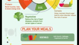 تم الكشف عن حمية نمط الحياة: التنقل بين الخيارات من أجل التغيير الدائم