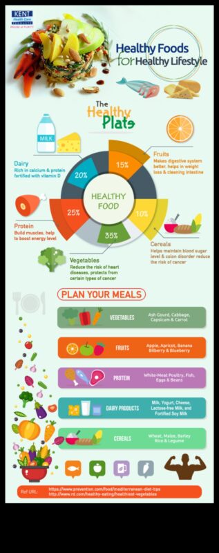 تم الكشف عن حمية نمط الحياة: التنقل بين الخيارات من أجل التغيير الدائم