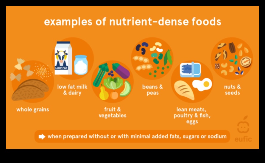 ما وراء السعرات الحرارية: النظر في كثافة العناصر الغذائية في نظامك الغذائي