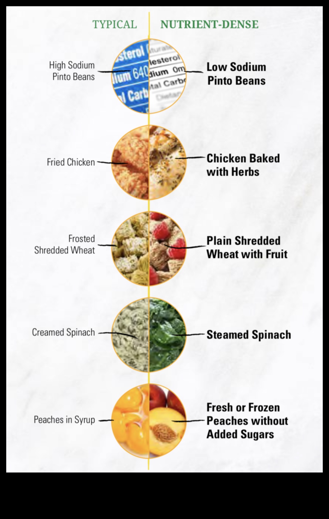 ما وراء السعرات الحرارية: النظر في كثافة العناصر الغذائية في نظامك الغذائي