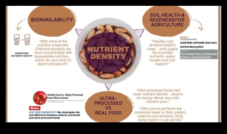 ما وراء السعرات الحرارية: النظر في كثافة العناصر الغذائية في نظامك الغذائي