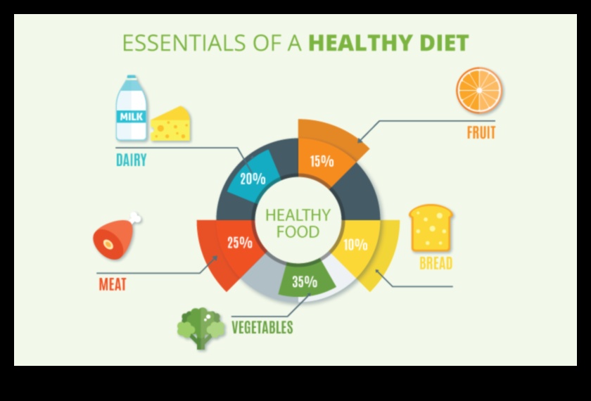 ما وراء السعرات الحرارية: النظر في كثافة العناصر الغذائية في نظامك الغذائي