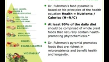 ما وراء السعرات الحرارية: النظر في كثافة العناصر الغذائية في نظامك الغذائي