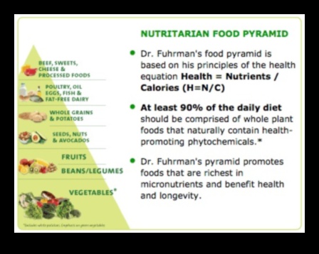 ما وراء السعرات الحرارية: النظر في كثافة العناصر الغذائية في نظامك الغذائي