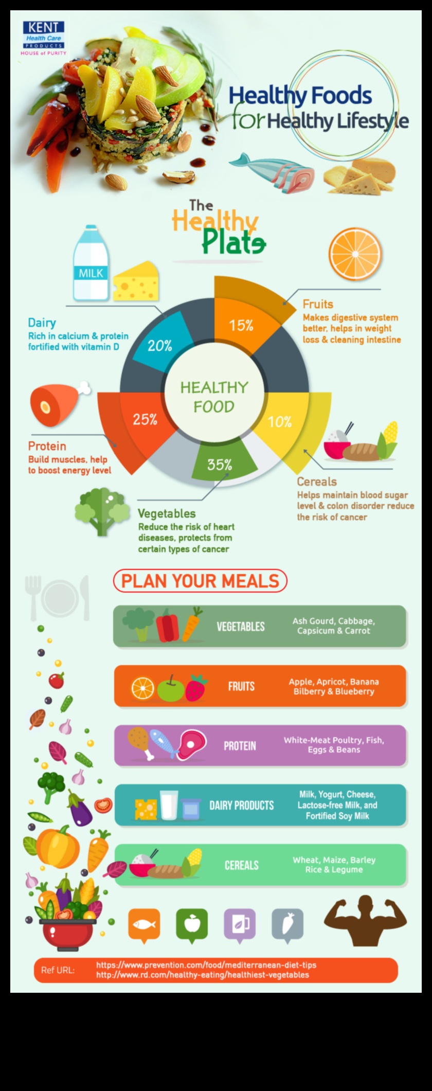 تم الكشف عن حمية نمط الحياة: التنقل بين الخيارات من أجل التغيير الدائم