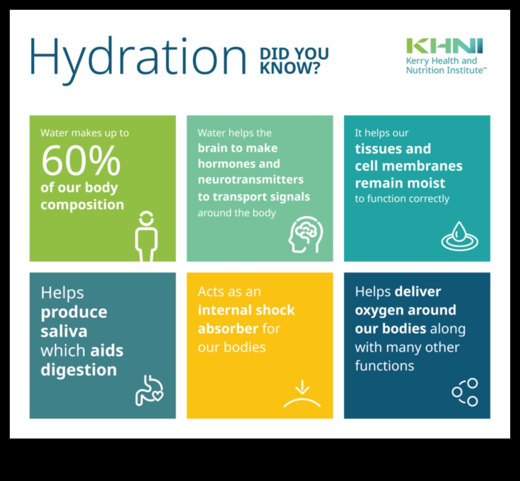 الترطيب ودوره في النظام الغذائي المتوازن